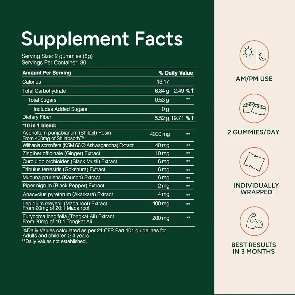 Alpha Gummies 120s