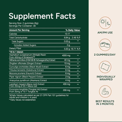 Alpha Gummies 120s